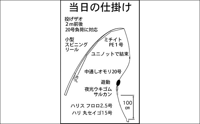 鈴鹿川河口でウナギ狙いのぶっ込み釣り【三重】本命不発もキビレにシマイサキをキャッチ