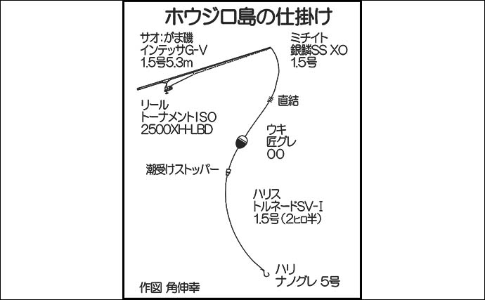 ホウジロ島での磯フカセ釣りで大型クロに良型マダイが続々ヒット！【山口】