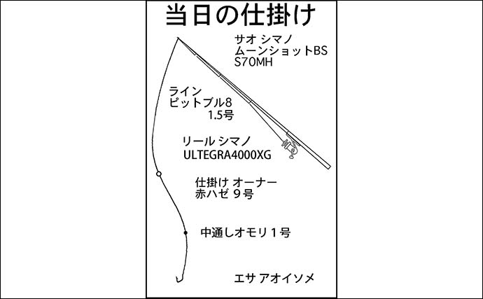 磯津漁港でのちょい投げ釣りで本命ハゼ好捕【三重】サビキ釣りではアジを手中