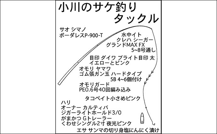 「サケ有効利用調査」釣行で68cmメスをキャッチ【富山・小川】高水と濁りに苦戦