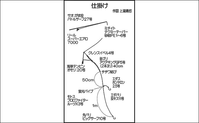 投げ釣りで26cm頭にシロギス70尾超え【長崎】ゲストにマダイやマゴチも顔見せ