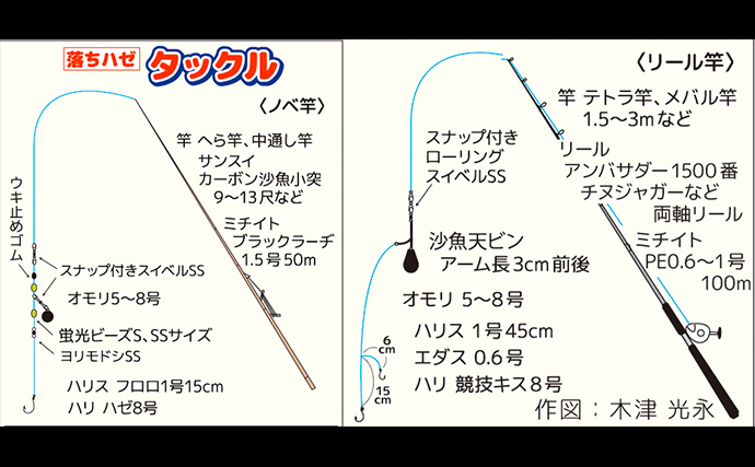 【初心者でも気軽に楽しめる！】乗合船で狙う「東京湾の落ちハゼ釣り」入門解説