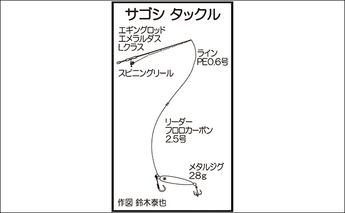 テクニカルな状況で挑むアジング＆サゴシルアー釣行【福岡・志賀島】粘りに粘ってサゴシを手中