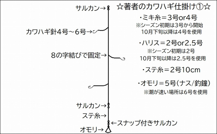 最強かつ最高の【堤防カワハギ釣り仕掛け】を公開　シンプルに勝るものなし？