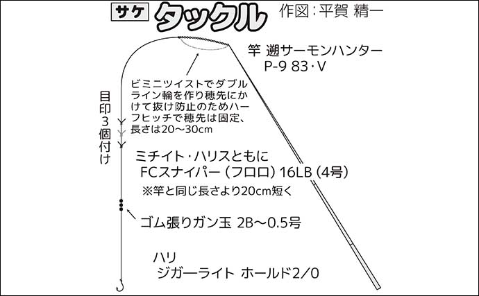 サケの「有効利用釣獲調査」釣行でメスのシロサケが連発！【山形・鮭川】