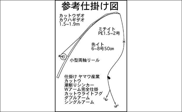 伊勢湾のカットウフグ釣り徹底解説 【基本の釣り方〜釣果に差が出る応用技】