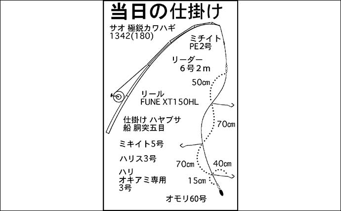 ウタセ五目釣りで小型のマダイ20匹オーバー【愛知・忠栄丸】カワハギも顔出し