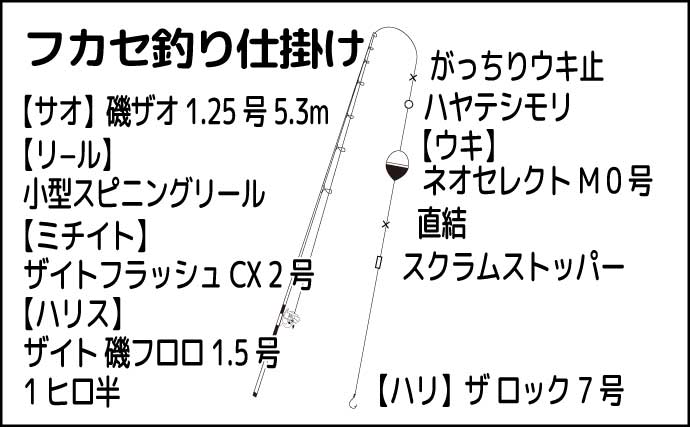 上天草の磯フカセ釣りでクロ（メジナ）2桁釣果【熊本】これからが本番のチヌも顔見せ