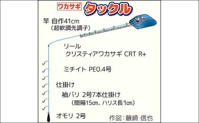 相模湖ボートワカサギ釣りで本命98尾キャッチ【神奈川】昨年までの好調はいずこに？