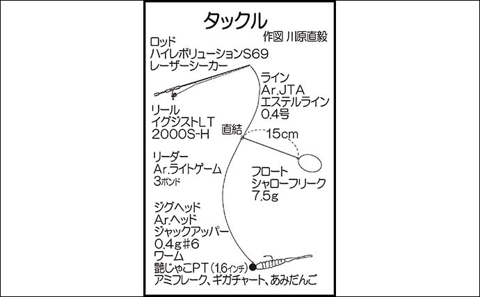 釣周防大島でのメバリング釣行で20cm超え筆頭にメバル連打【山口】