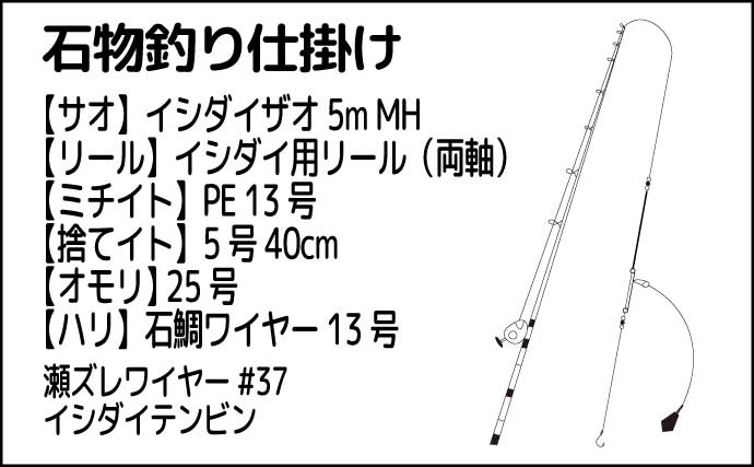 「堤防イシガキダイ釣りシーズン到来！」1.5kg級筆頭にキロ超え本命3尾手中【熊本・天草】