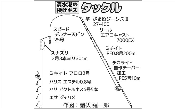 清水港で投げキス釣り満喫【静岡】江尻岸壁でゲストを避けつつ本命5尾をキャッチ