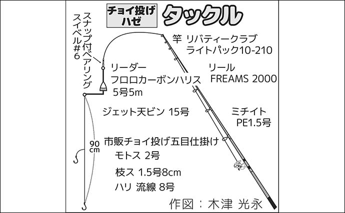 チョイ投げ釣りで狙う良型ハゼ【千葉・木更津内港北公園】60尾超えの大漁を記録！