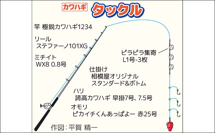 相模湾の船釣りで良型カワハギ続々【神奈川・佐島】28cmを筆頭にダブルヒット連発