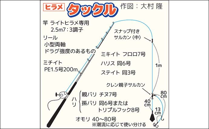 大原沖のLTヒラメ釣りで肉厚本命にイナダをキャッチ【千葉・春日丸】濁り潮に苦戦