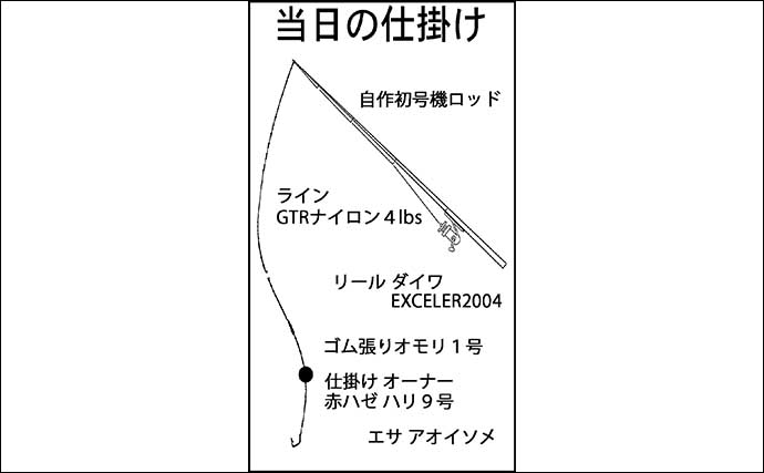 長良川河口でのウナギ釣りで60cm本命をキャッチ成功【三重】足元の石段隙間でヒット