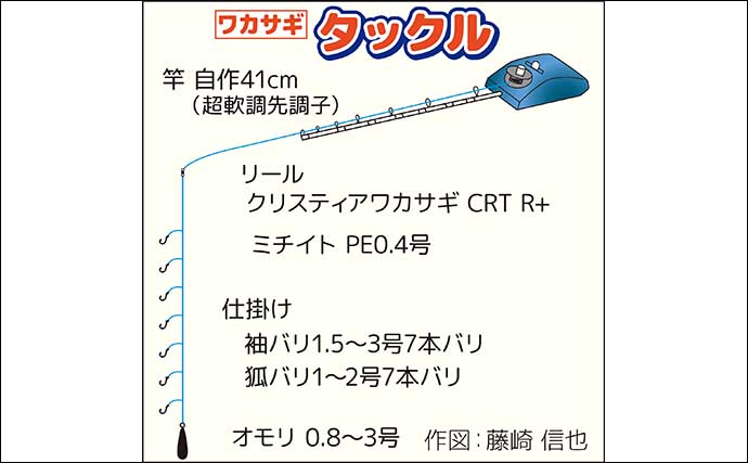 芦ノ湖ボートワカサギ釣りで2日合計800尾超え【神奈川】ディープワカサギの季節到来か