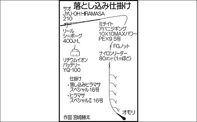 落とし込み釣りでメーター超えを筆頭に良型ヒラマサが船中連発！【福岡・星龍丸】