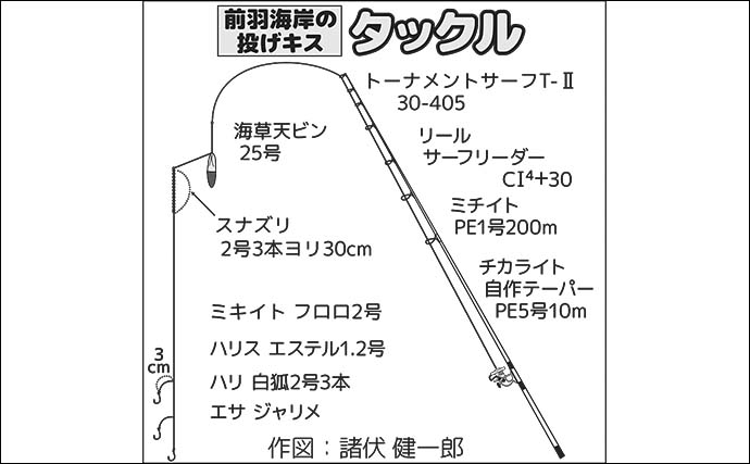 サーフでの投げ釣りでキス＆カワハギをキャッチ！【神奈川・前羽海岸】フグに苦戦