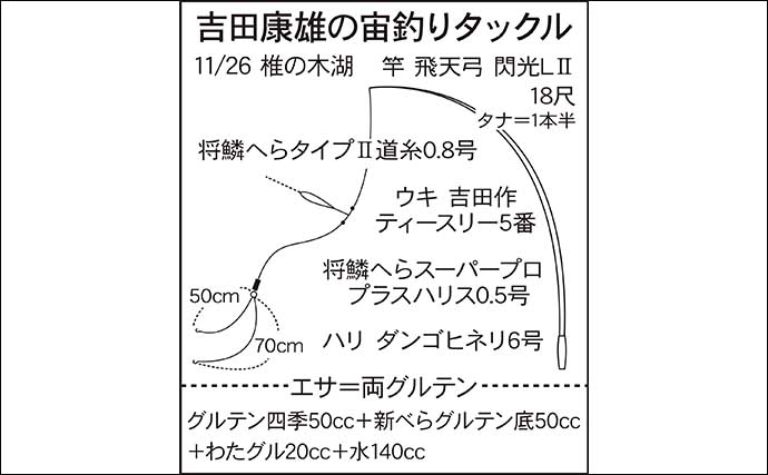 吉田康雄のザ・チャレンジへらぶな【椎の木湖のデカベラを狙う！：第3回】