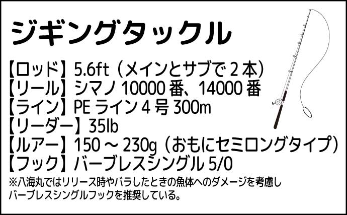 「上越沖で寒ブリシーズン到来！」ジギングで12.5kg頭にブリ船中40本と爆釣【新潟・八海丸】