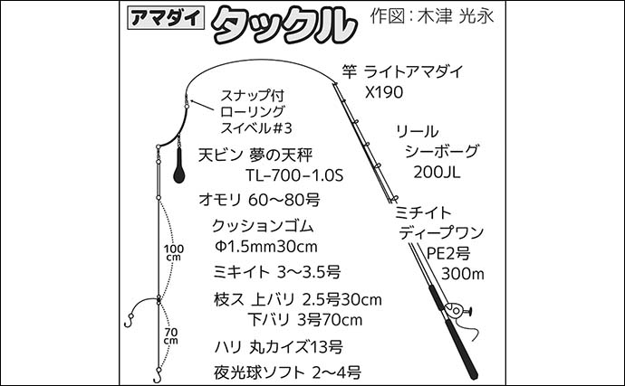 冬の人気ターゲット「アマダイ釣り」徹底解説 【タックル・タナ取り・誘い方・アタリの出方】