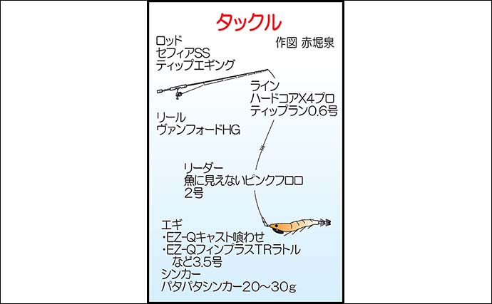 初冬のティップランエギング釣行で1.2kg級筆頭に船中40尾と好調【佐賀・WINGAR】