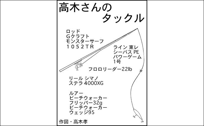 遠州灘サーフゲームが開幕【静岡・菊川市】ヒラメ43cmに加えてゲストにマゴチも手中