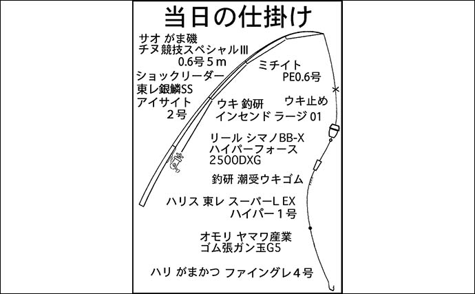 ファミリーで楽しむ堤防ウキフカセ釣り【福井・敦賀】アジやグレの数釣りを堪能