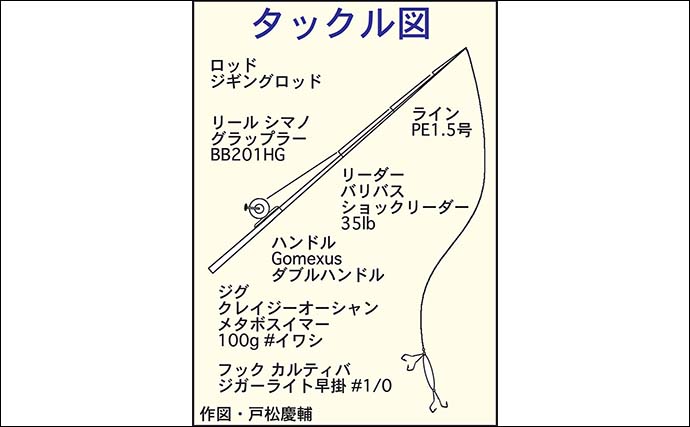 青物＆タチウオ狙いのジギング釣行【愛知・海正丸】タチウオ数釣りにブリ捕獲にも成功