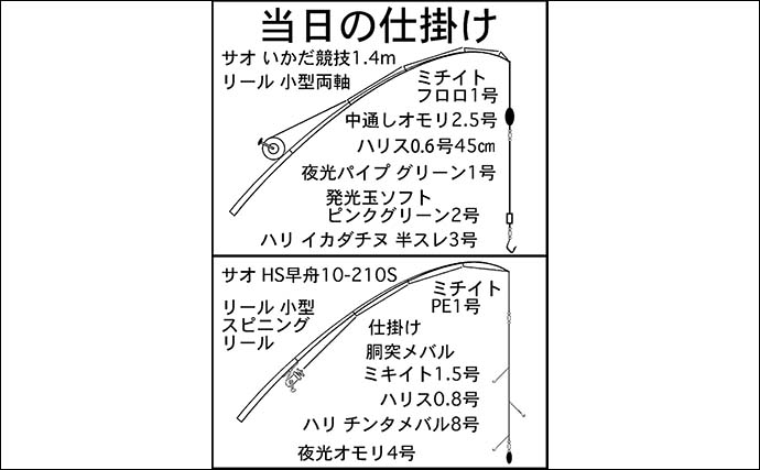 霞ヶ浦ふ頭の堤防で五目釣り【三重・四日市】コショウダイ20cm級をトリプルヒット