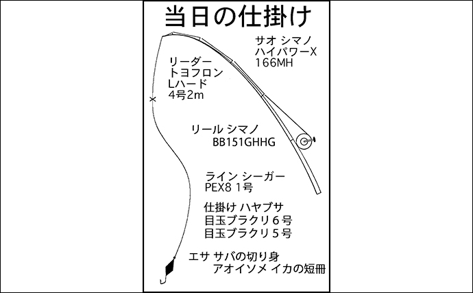 産卵期接岸のカサゴを狙った穴釣りで怪物級24cm含む良型7匹手中【三重・箕田テトラ帯】