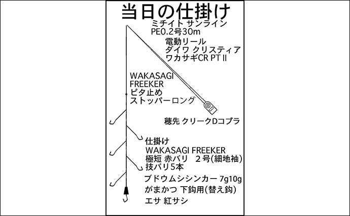 諏訪湖ドーム船でワカサギ釣り満喫【長野】入れ食い状態で全員200匹超えと絶好調！