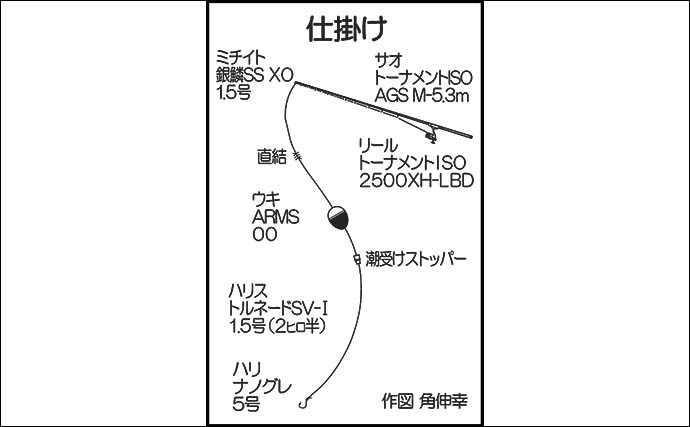 磯フカセ釣りで81cm筆頭に大型マダイ連続キャッチに成功！【山口・ホウジロ島】