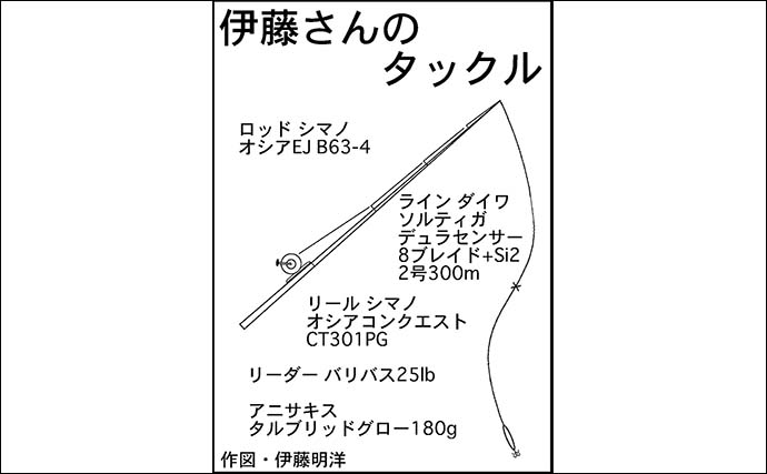 荒れる日本海で挑むタルイカ釣り【福井・敦賀湾】10kg超えを筆頭に3匹キャッチ成功！