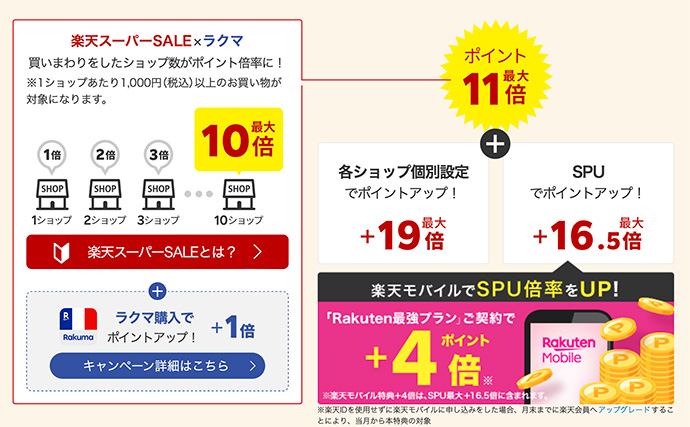 年末の大チャンス楽天スーパーセール開催【12月4日～11日】お得に「買いまわり＆ポイント獲得」する方法を解説