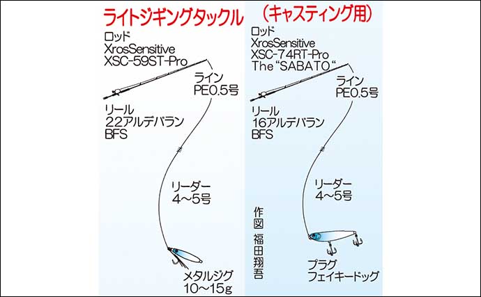 レンタルボート利用のライトジギング釣行でヒラメにサゴシにヤズと多彩！【福岡】