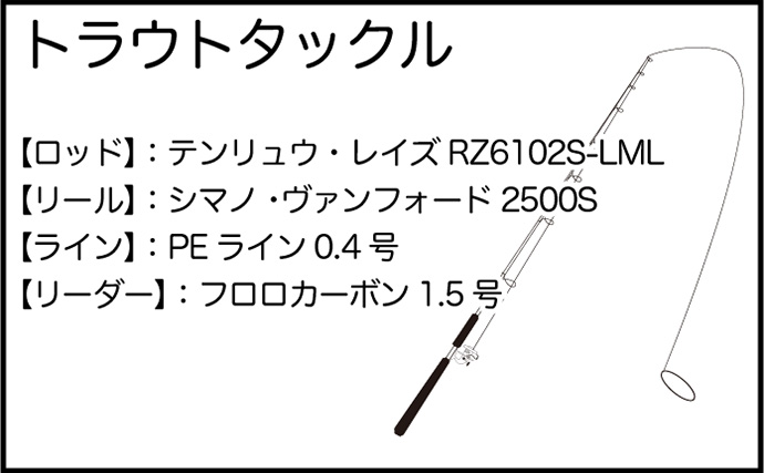 天竜川ルアーフライ専用区が解禁【静岡・浜松】スプーンで60cm級筆頭に良型ニジマス8匹キャッチ