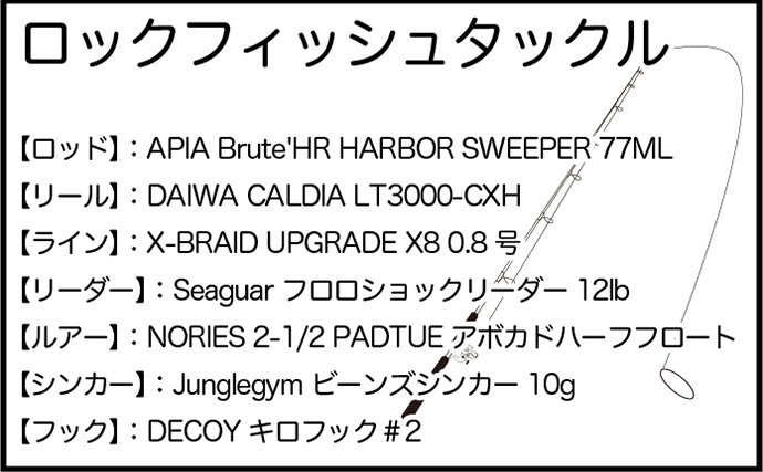 荒天の日本海でロックフィッシュゲーム【北海道】湾奥エリアで40cmアイナメをキャッチ