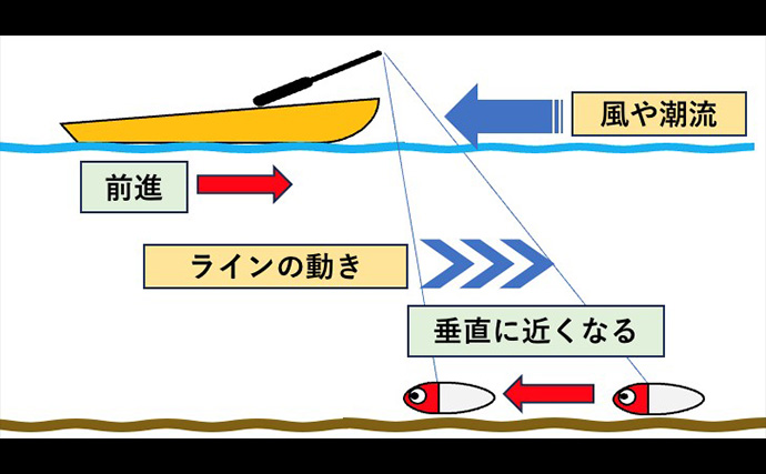 「冬のカヤックフィッシングは足漕ぎに限る！」中でも『HOBIE（ホビー）』が断然オススメの理由5選