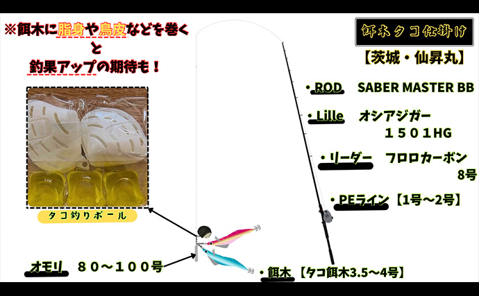 那珂湊沖エギタコ釣りで1kg超頭にマダコ6杯【茨城・仙昇丸】鶏皮チューンや黒塗りエギがアタリ？