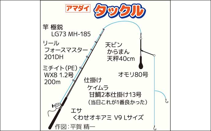 高級魚アマダイ釣りでシロアマダイ混じりに40cm超え本命が顔出し【神奈川・ちがさき丸】