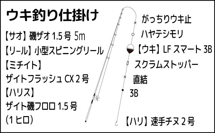 「電気ウキが横走り！」堤防夜釣りでメバルの食い活発【熊本・三角港】