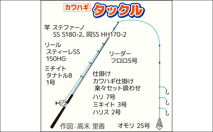 船カワハギ釣りでキモパン良型ゲット成功【茅ヶ崎・まごうの丸】宙でフワフワ誘いが奏功