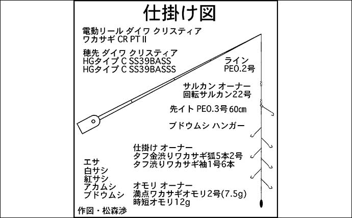 入鹿池のボートワカサギ釣りで100匹達成！【愛知】5cmほどの極小サイズも混じる