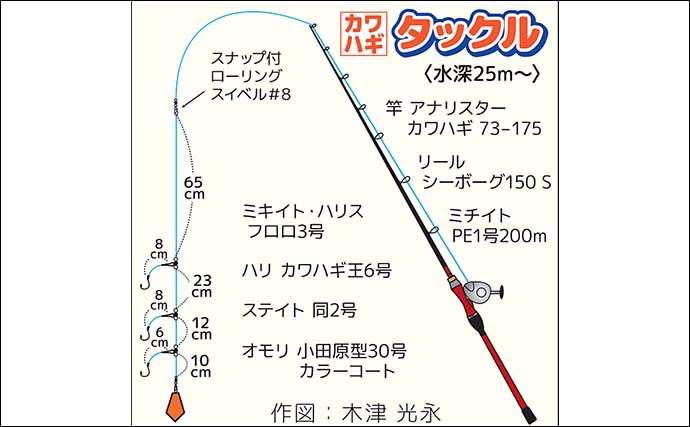 船カワハギ釣りで24cm良型ゲット【茅ヶ崎・まごうの丸】深場の小さなアタリを攻略して連発