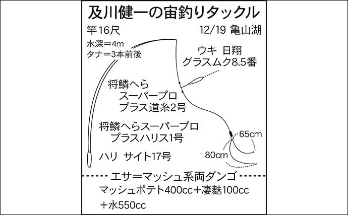 今週のヘラブナ推薦釣り場2025【千葉県・亀山湖】