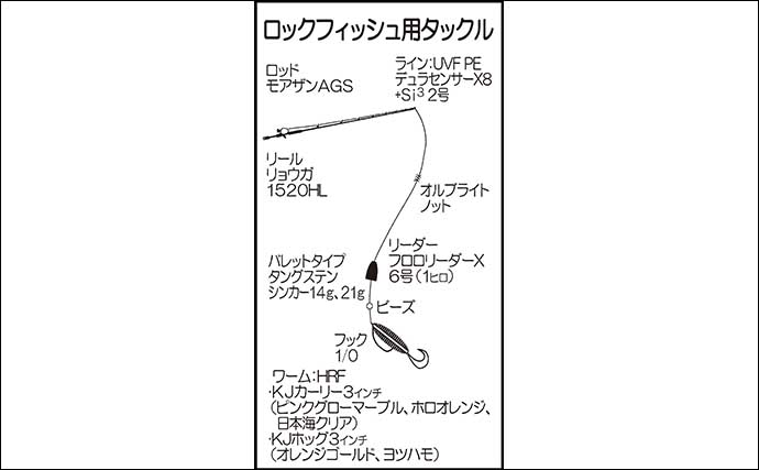 北浦沖磯でのロックゲーム＆フカセ釣りで両本命キャッチ成功！【宮崎】