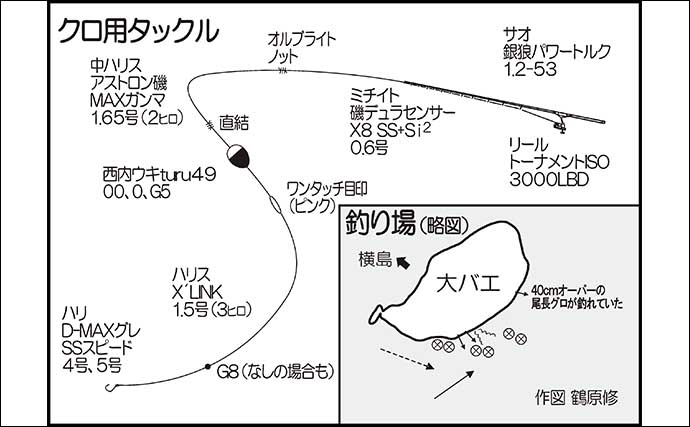 北浦沖磯でのロックゲーム＆フカセ釣りで両本命キャッチ成功！【宮崎】