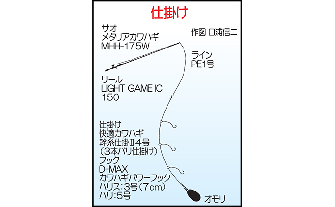 今季初の船カワハギ釣りで25cm頭に18尾【大分・Soyamaru】フォールの誘いが的中？